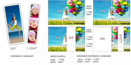 HiTi P520 / P525 10x15 P1000 kuvaa -G2.2 - Passikuvatulostimet, ohjelmat, paperit - 37425 - 2